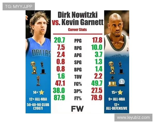 加内特内线高效护筐对比巅峰期篮板影响显著