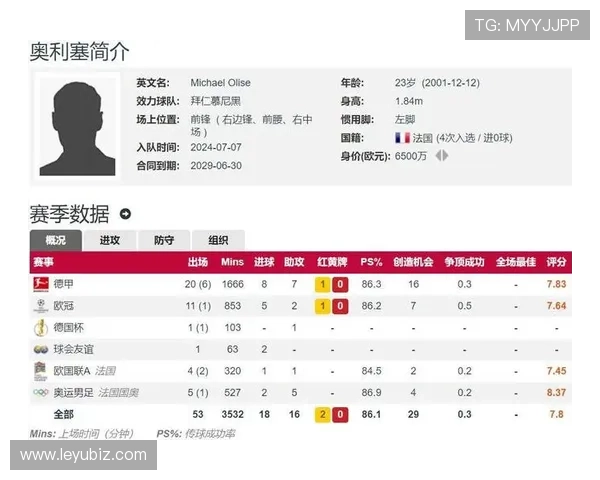 奥利塞实际表现与数据解读是否存在偏差