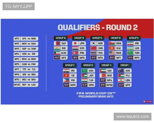 2026世界杯48队12小组赛制如何规定小组前两名和成绩最好的小组第三晋级
