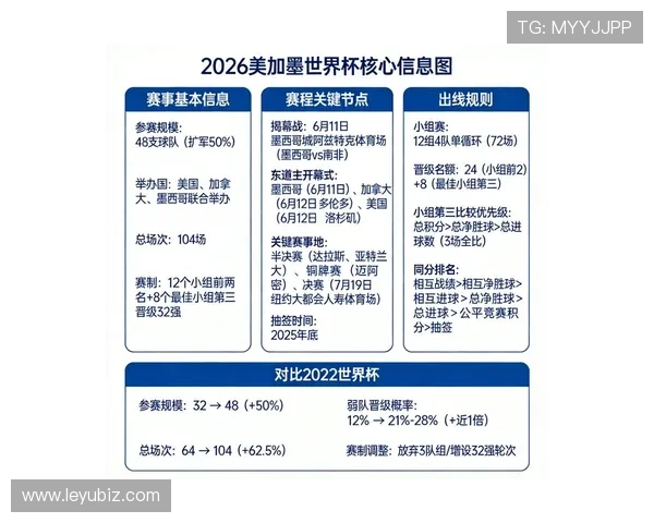 瑞典冲击2026美加墨世界杯:出线前景与阵容预测分析 瑞典冲击2026美加墨世界杯:出线前景与阵容预测分析